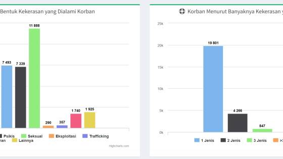 Catatan Tahunan: Kasus Kekerasan Terhadap Perempuan Tahun 2024