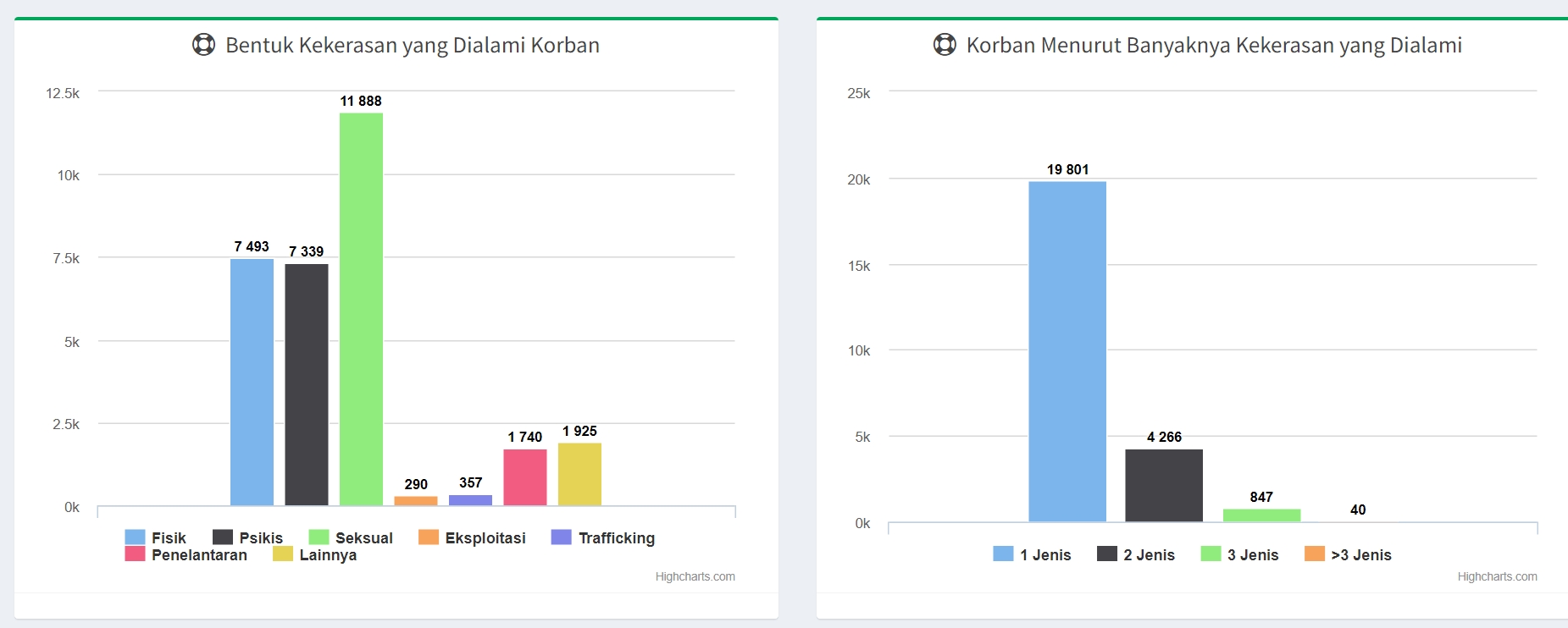 Catatan Tahunan: Kasus Kekerasan Terhadap Perempuan Tahun 2024